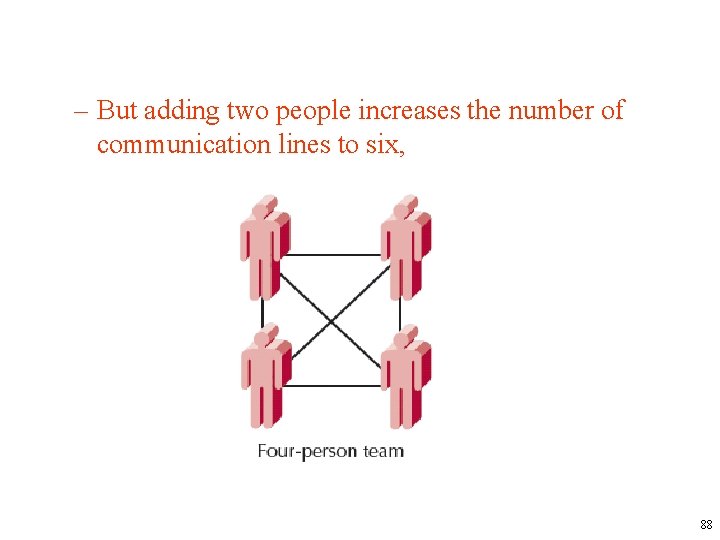 – But adding two people increases the number of communication lines to six, 88