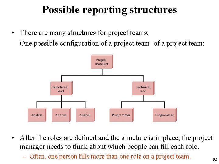 Possible reporting structures • There are many structures for project teams; One possible configuration