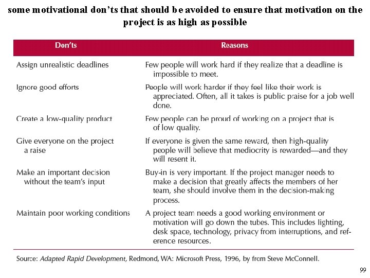 some motivational don’ts that should be avoided to ensure that motivation on the project