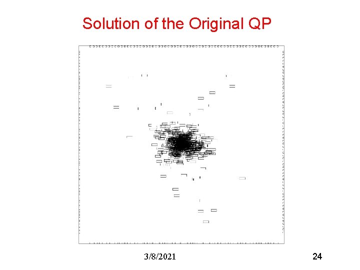 Solution of the Original QP 3/8/2021 24 