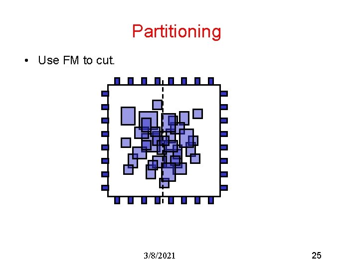Partitioning • Use FM to cut. 3/8/2021 25 