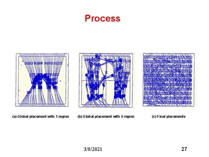 Process (a) Global placement with 1 region (b) Global placement with 4 region 3/8/2021