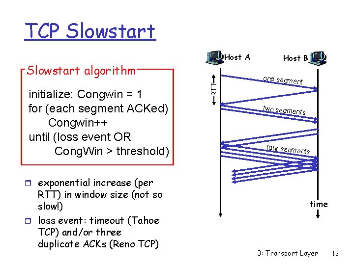 TCP Slowstart Host A initialize: Congwin = 1 for (each segment ACKed) Congwin++ until