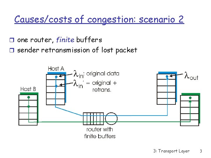 Causes/costs of congestion: scenario 2 r one router, finite buffers r sender retransmission of