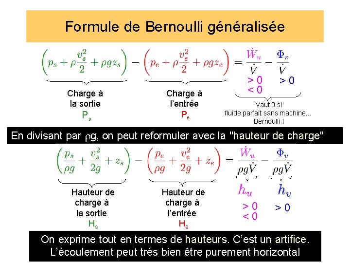 Formule de Bernoulli généralisée Charge à la sortie Ps Charge à l’entrée Pe >