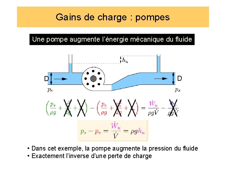 Gains de charge : pompes Une pompe augmente l’énergie mécanique du fluide D D