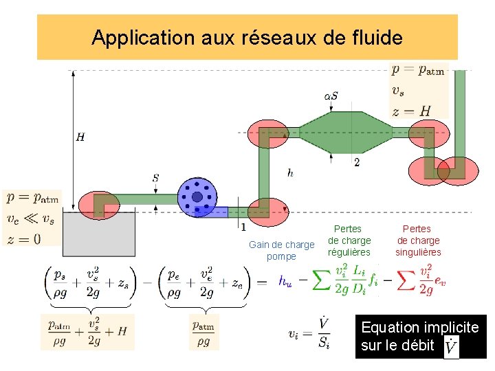 Application aux réseaux de fluide Gain de charge pompe Pertes de charge régulières Pertes