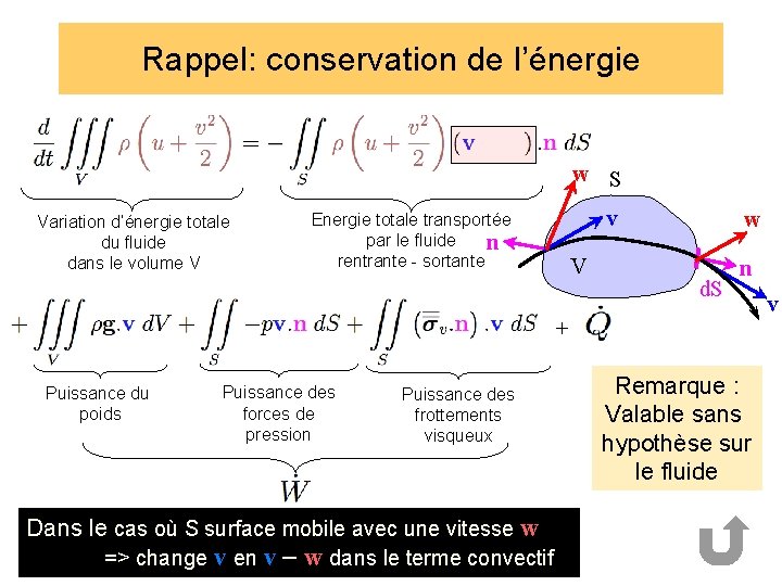 Rappel: conservation de l’énergie w S Variation d’énergie totale du fluide dans le volume