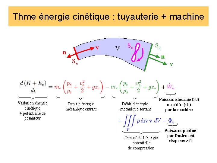 Thme énergie cinétique : tuyauterie + machine v n V Su Ss n Se