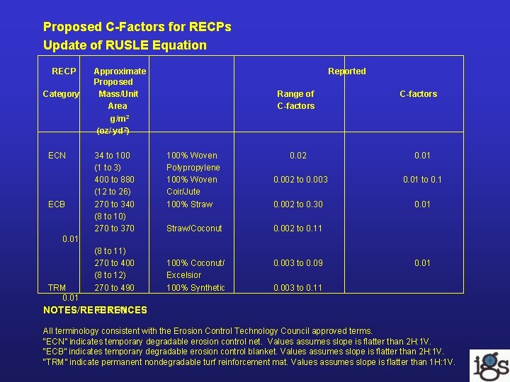 Proposed C-Factors for RECPs Update of RUSLE Equation RECP Category ECN ECB Approximate Proposed Proposed C-Factors for RECPs Update of RUSLE Equation RECP Category ECN ECB Approximate Proposed