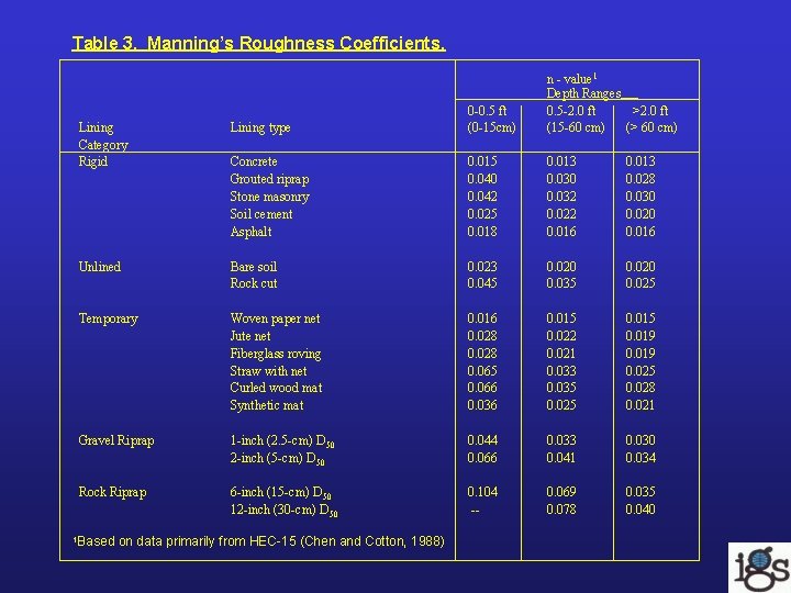 Table 3. Manning’s Roughness Coefficients. n - value 1 Depth Ranges 0. 5 -2. Table 3. Manning’s Roughness Coefficients. n - value 1 Depth Ranges 0. 5 -2.