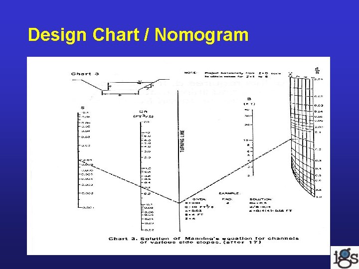 Design Chart / Nomogram Design Chart / Nomogram