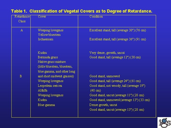 Table 1. Classification of Vegetal Covers as to Degree of Retardance Class A B Table 1. Classification of Vegetal Covers as to Degree of Retardance Class A B