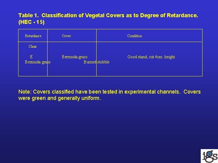 Table 1. Classification of Vegetal Covers as to Degree of Retardance. (HEC - 15) Table 1. Classification of Vegetal Covers as to Degree of Retardance. (HEC - 15)