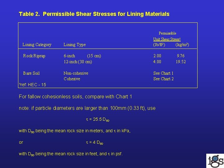Table 2. Permissible Shear Stresses for Lining Materials Permissible Unit Shear Stress 1 Lining Table 2. Permissible Shear Stresses for Lining Materials Permissible Unit Shear Stress 1 Lining