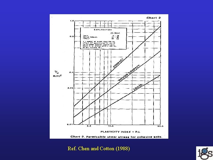 Ref. Chen and Cotton (1988) Ref. Chen and Cotton (1988)