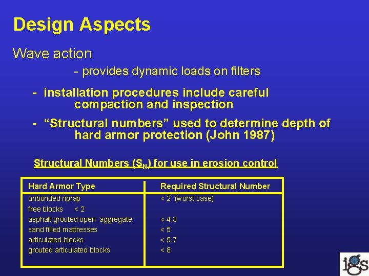Design Aspects Wave action - provides dynamic loads on filters - installation procedures include Design Aspects Wave action - provides dynamic loads on filters - installation procedures include