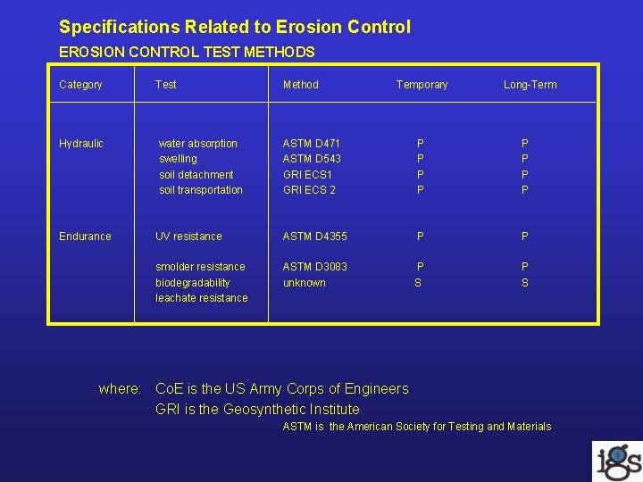 Specifications Related to Erosion Control EROSION CONTROL TEST METHODS Category Test Method Temporary Long-Term Specifications Related to Erosion Control EROSION CONTROL TEST METHODS Category Test Method Temporary Long-Term