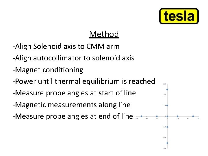 Method -Align Solenoid axis to CMM arm -Align autocollimator to solenoid axis -Magnet conditioning