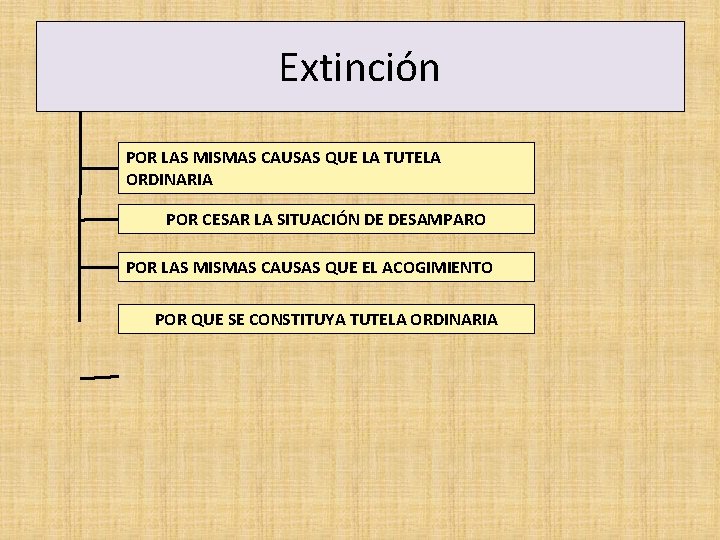Extinción POR LAS MISMAS CAUSAS QUE LA TUTELA ORDINARIA POR CESAR LA SITUACIÓN DE