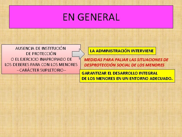 EN GENERAL AUSENCIA DE INSTITUCIÓN DE PROTECCIÓN O EL EJERCICIO INAPROPIADO DE LOS DEBERES