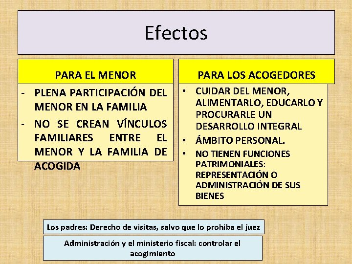 Efectos PARA EL MENOR - PLENA PARTICIPACIÓN DEL MENOR EN LA FAMILIA - NO