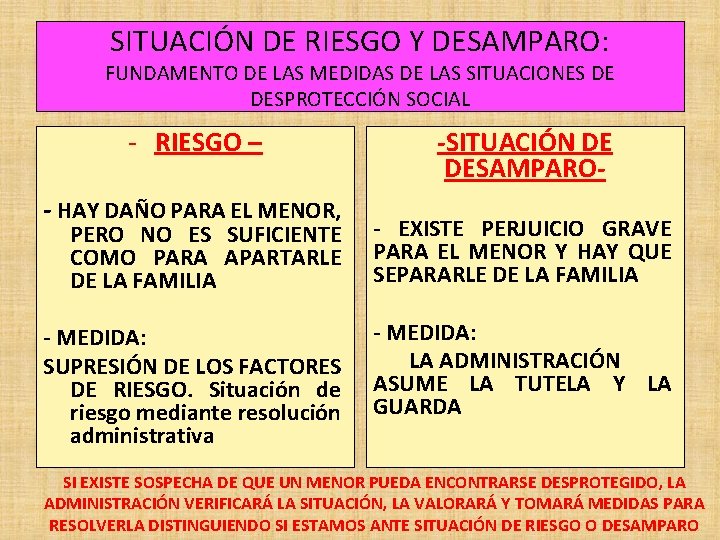 SITUACIÓN DE RIESGO Y DESAMPARO: FUNDAMENTO DE LAS MEDIDAS DE LAS SITUACIONES DE DESPROTECCIÓN