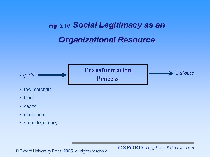 Fig. 3. 10 Social Legitimacy as an Organizational Resource Inputs • raw materials •