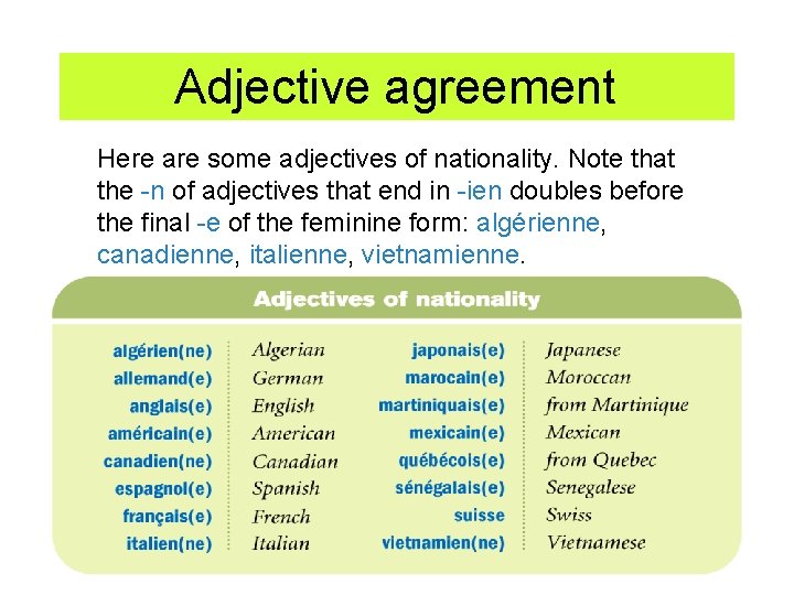 Adjective agreement Here are some adjectives of nationality. Note that the -n of adjectives