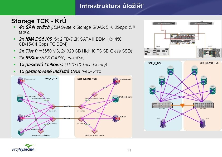 Infrastruktura úložišť Storage TCK - KrÚ § 4 x SAN switch (IBM System Storage