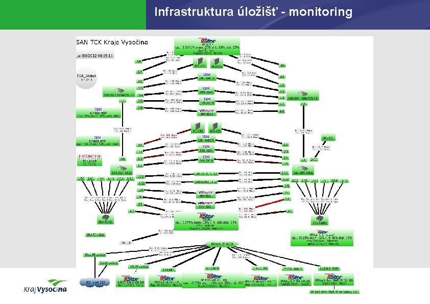 Infrastruktura úložišť - monitoring 15 