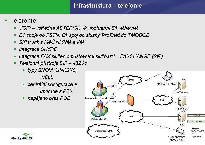 Infrastruktura – telefonie § Telefonie § § § VOIP – ústředna ASTERISK, 4 x