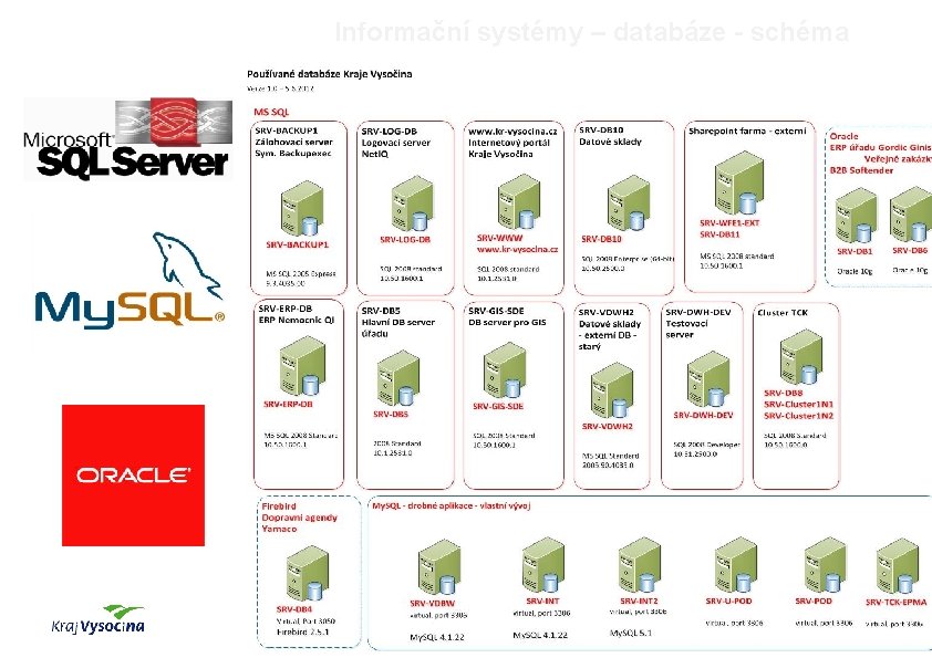 Informační systémy – databáze - schéma 8. 3. 2021 25 