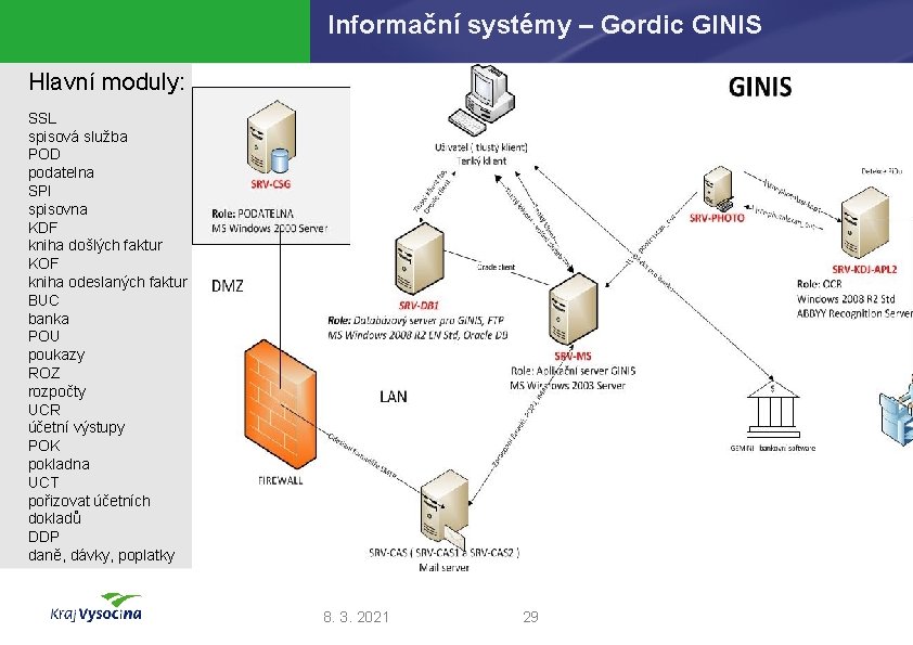 Informační systémy – Gordic GINIS Hlavní moduly: SSL spisová služba POD podatelna SPI spisovna