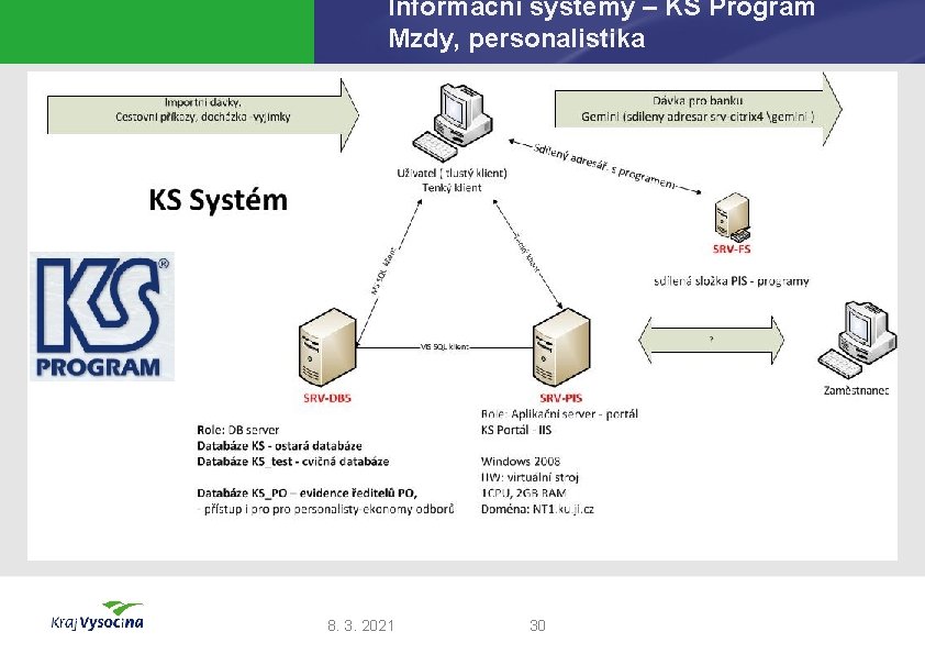 Informační systémy – KS Program Mzdy, personalistika 8. 3. 2021 30 