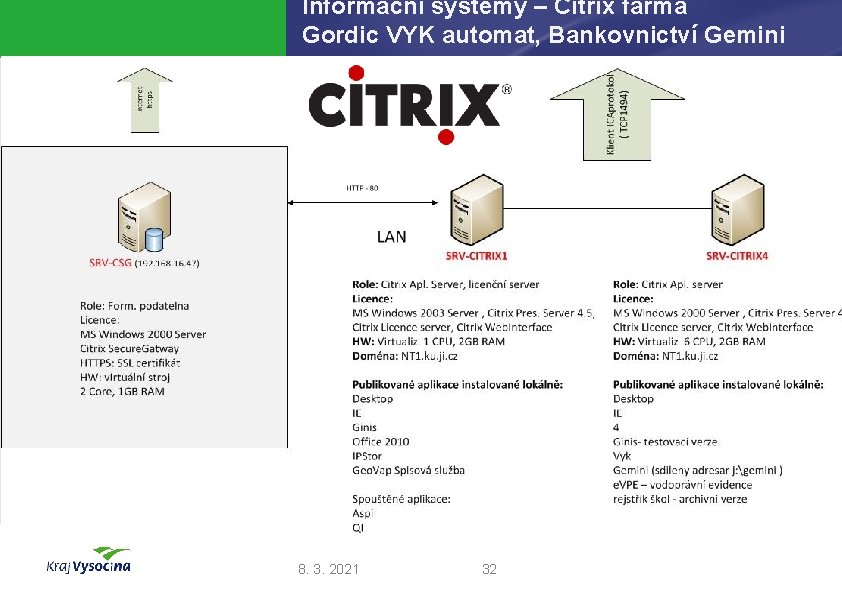 Informační systémy – Citrix farma Gordic VYK automat, Bankovnictví Gemini 8. 3. 2021 32