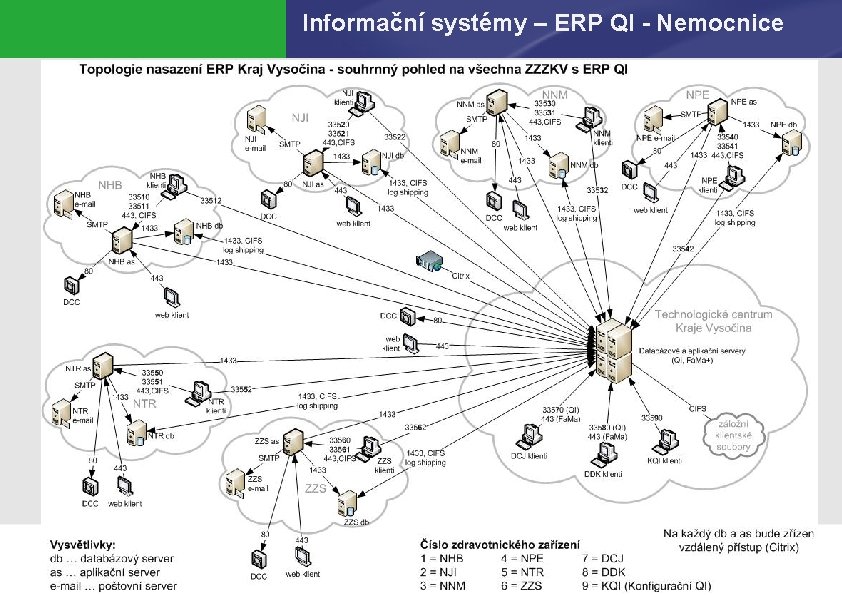 Informační systémy – ERP QI - Nemocnice 8. 3. 2021 33 