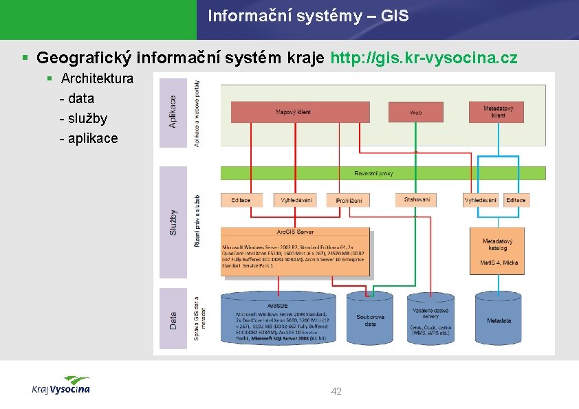 Informační systémy – GIS § Geografický informační systém kraje http: //gis. kr-vysocina. cz §