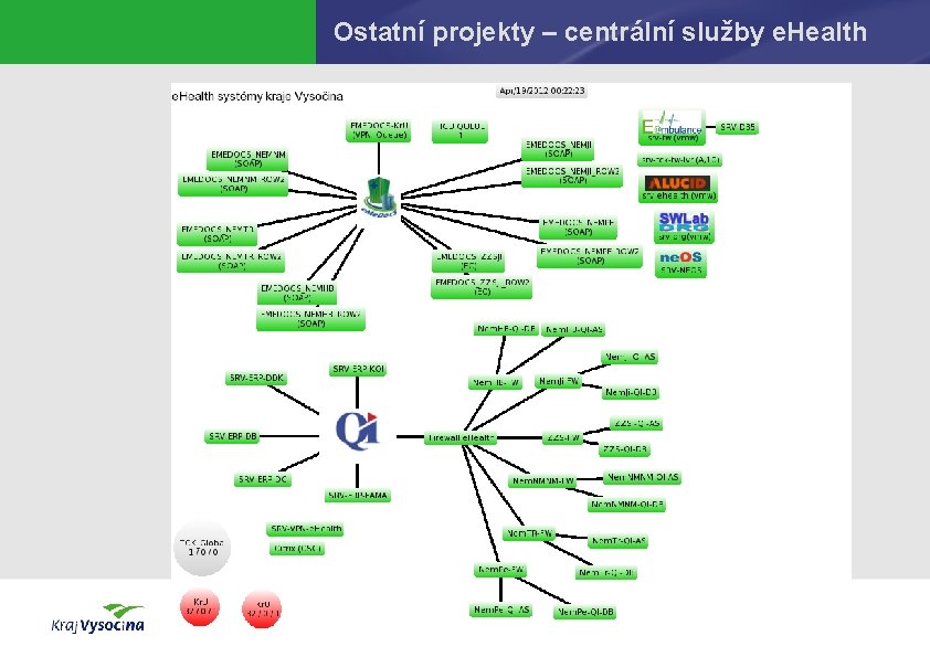 Ostatní projekty – centrální služby e. Health 8. 3. 2021 53 