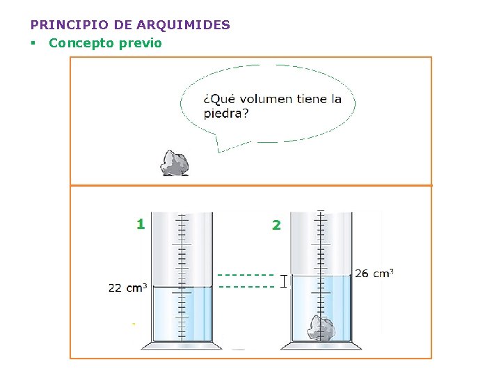 PRINCIPIO DE ARQUIMIDES § Concepto previo 