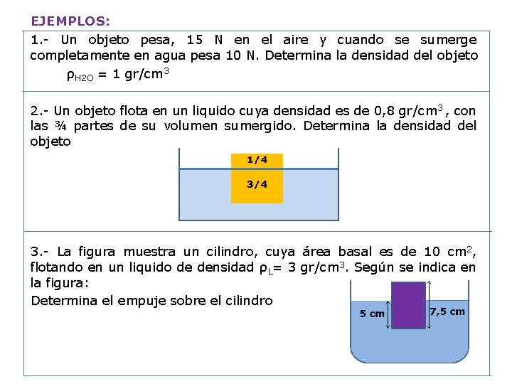 EJEMPLOS: 1. - Un objeto pesa, 15 N en el aire y cuando se