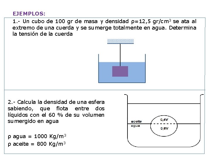 EJEMPLOS: 1. - Un cubo de 100 gr de masa y densidad ρ=12, 5
