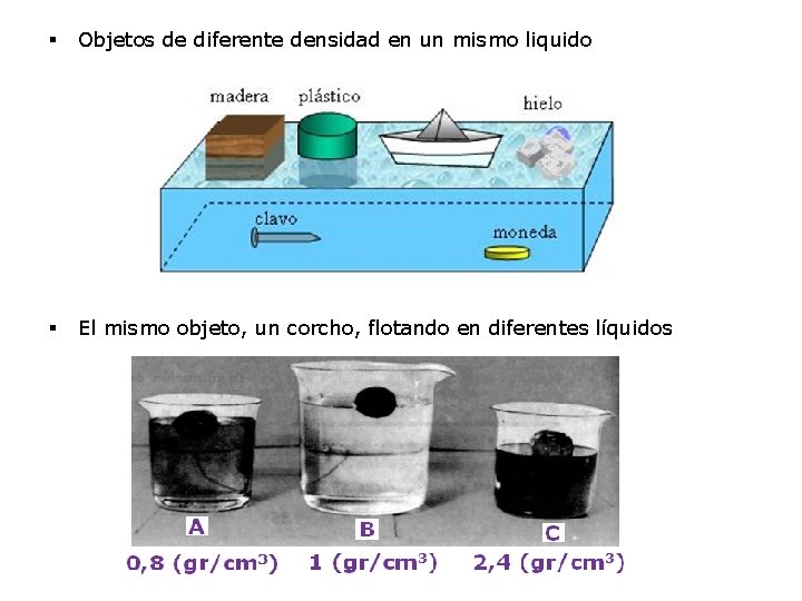 § Objetos de diferente densidad en un mismo liquido § El mismo objeto, un
