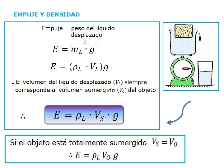 EMPUJE Y DENSIDAD 