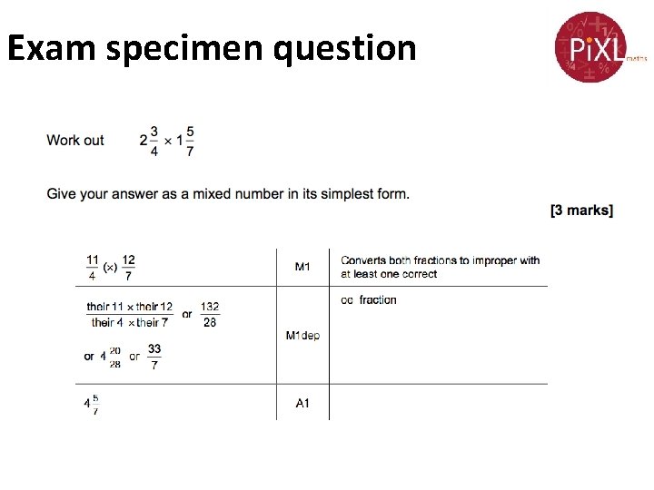Exam specimen question 