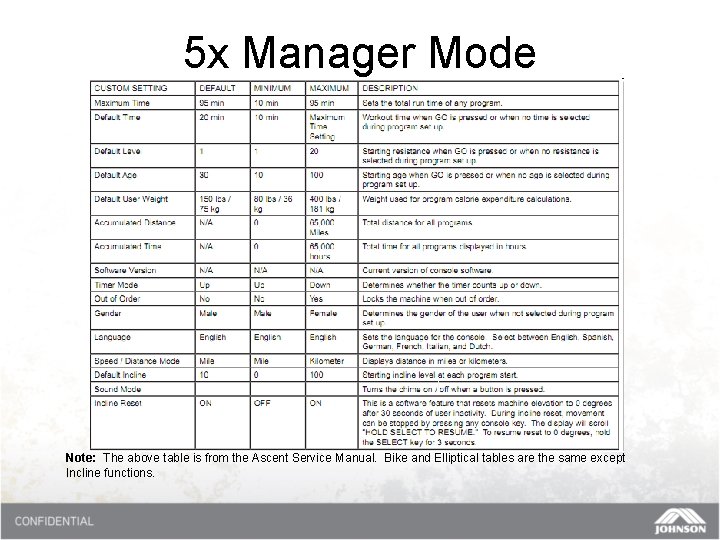 5 x Manager Mode Note: The above table is from the Ascent Service Manual.