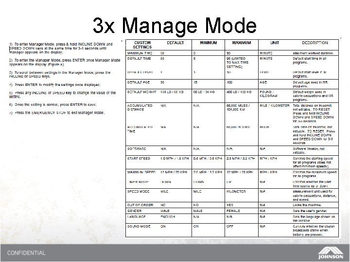 3 x Manage Mode 