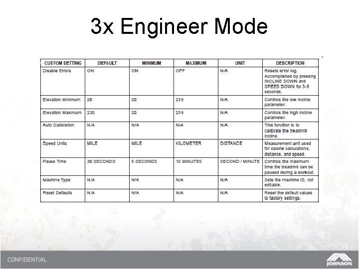 3 x Engineer Mode 