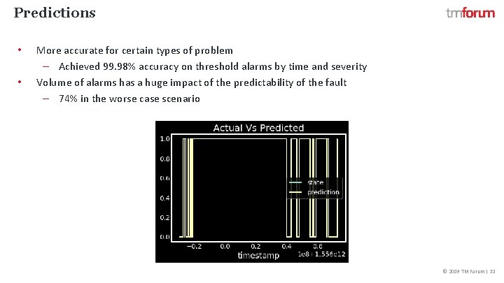 Predictions • • More accurate for certain types of problem – Achieved 99. 98%