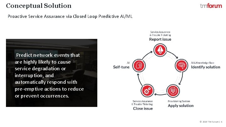 Proactive Service Assurance via Closed Loop Predictive AIML